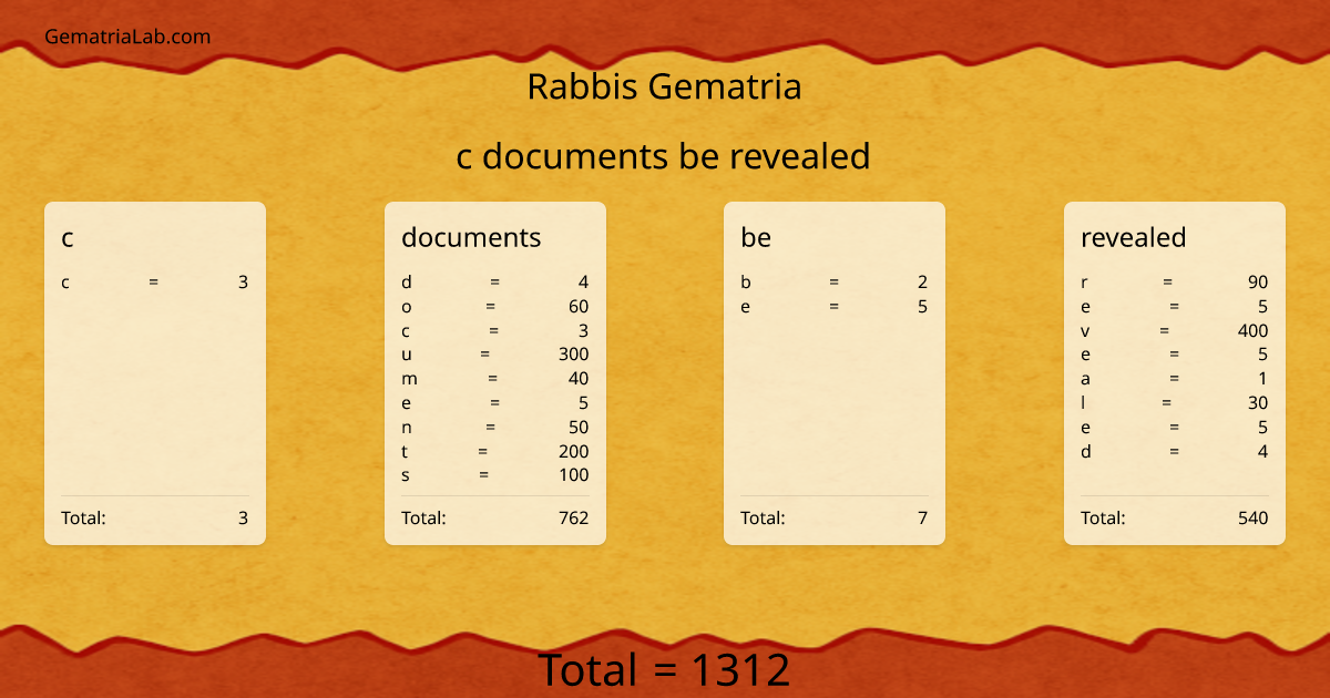 c documents be revealed in rabbis Gematria